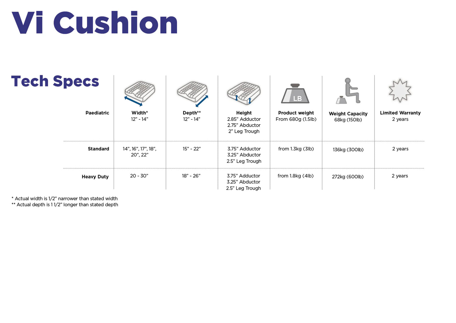 INVACARE MATRX VI CUSHION